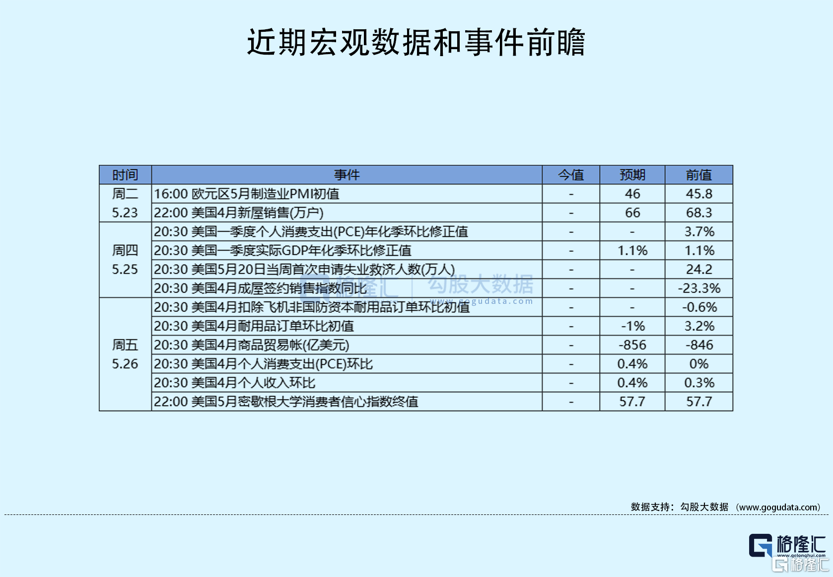 隔夜美股全复盘(5.22)| 三大股指高开低走，集体收跌，债务上限谈判遇阻拖累美股，热门中概股走势分化；鲍威尔讲话后，美国利率期货交易员大幅减少对6月美联储加息的押注，并增加对今年晚些时候美联储降息的押注