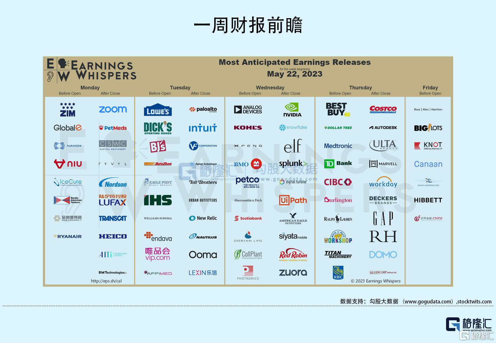隔夜美股全复盘(5.22)| 三大股指高开低走<strong></p>
<p>美股期货</strong>，集体收跌，债务上限谈判遇阻拖累美股，热门中概股走势分化；鲍威尔讲话后，美国利率期货交易员大幅减少对6月美联储加息的押注，并增加对今年晚些时候美联储降息的押注