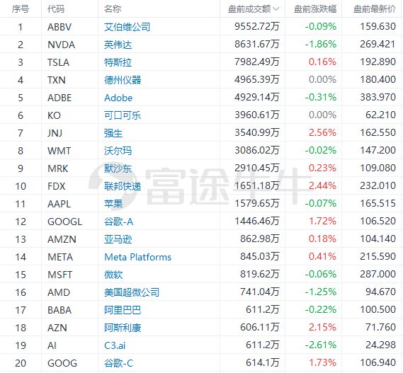 美股前瞻 | “小非农”弱于预期<strong></p>
<p>美股期货</strong>，三大股指期货震荡走低；不赞同降息！美联储梅斯特：年底前利率应升至5%以上