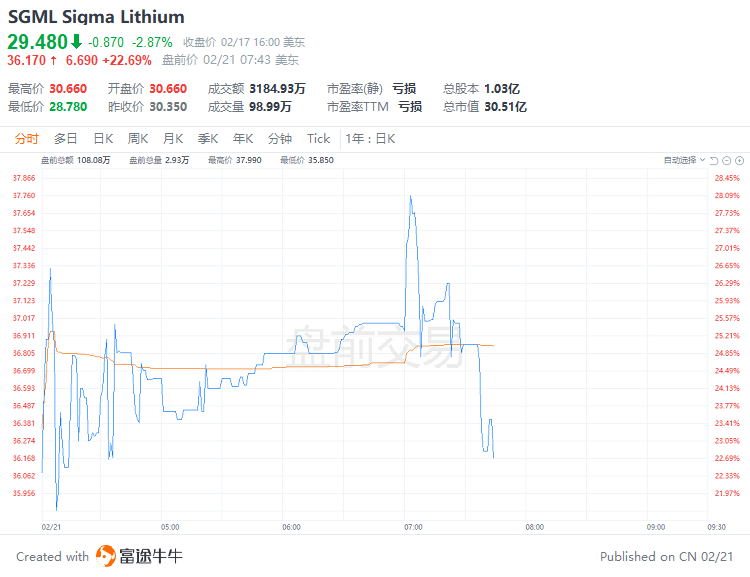 美股前瞻 | 三大期指集体走弱<strong></p>
<p>美股期货</strong>，纳指期货跌近1%；高盛：美联储还要加息75个基点，2024年可能才会降息