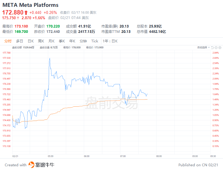 美股前瞻 | 三大期指集体走弱<strong></p>
<p>美股期货</strong>，纳指期货跌近1%；高盛：美联储还要加息75个基点，2024年可能才会降息