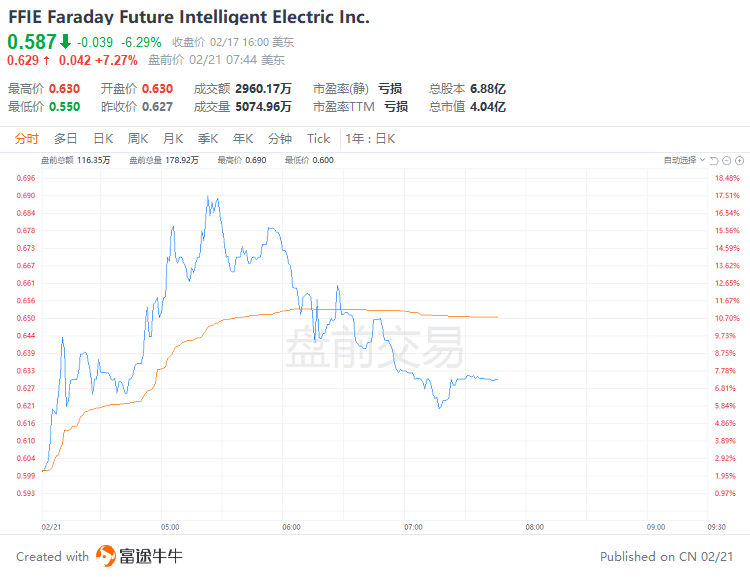 美股前瞻 | 三大期指集体走弱<strong></p>
<p>美股期货</strong>，纳指期货跌近1%；高盛：美联储还要加息75个基点，2024年可能才会降息