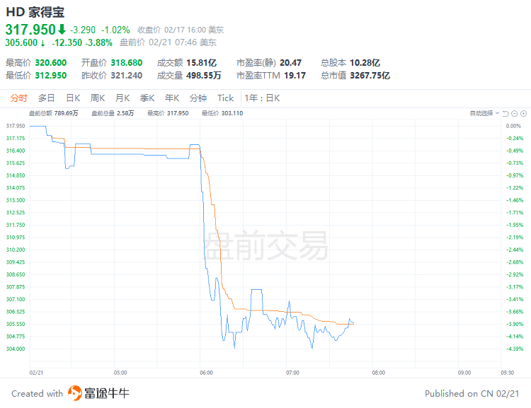 美股前瞻 | 三大期指集体走弱<strong></p>
<p>美股期货</strong>，纳指期货跌近1%；高盛：美联储还要加息75个基点，2024年可能才会降息