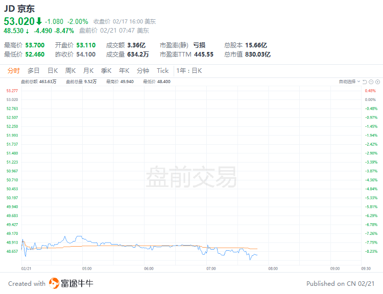 美股前瞻 | 三大期指集体走弱<strong></p>
<p>美股期货</strong>，纳指期货跌近1%；高盛：美联储还要加息75个基点，2024年可能才会降息