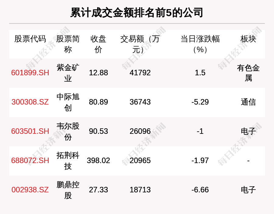 每经操盘必知（晚间版）丨北向资金卖出49.18亿<strong></p>
<p>美股期货</strong>，卖出宁王8.82亿；龙虎榜抢筹中科信息2.56亿；美股三大股指期货齐跌