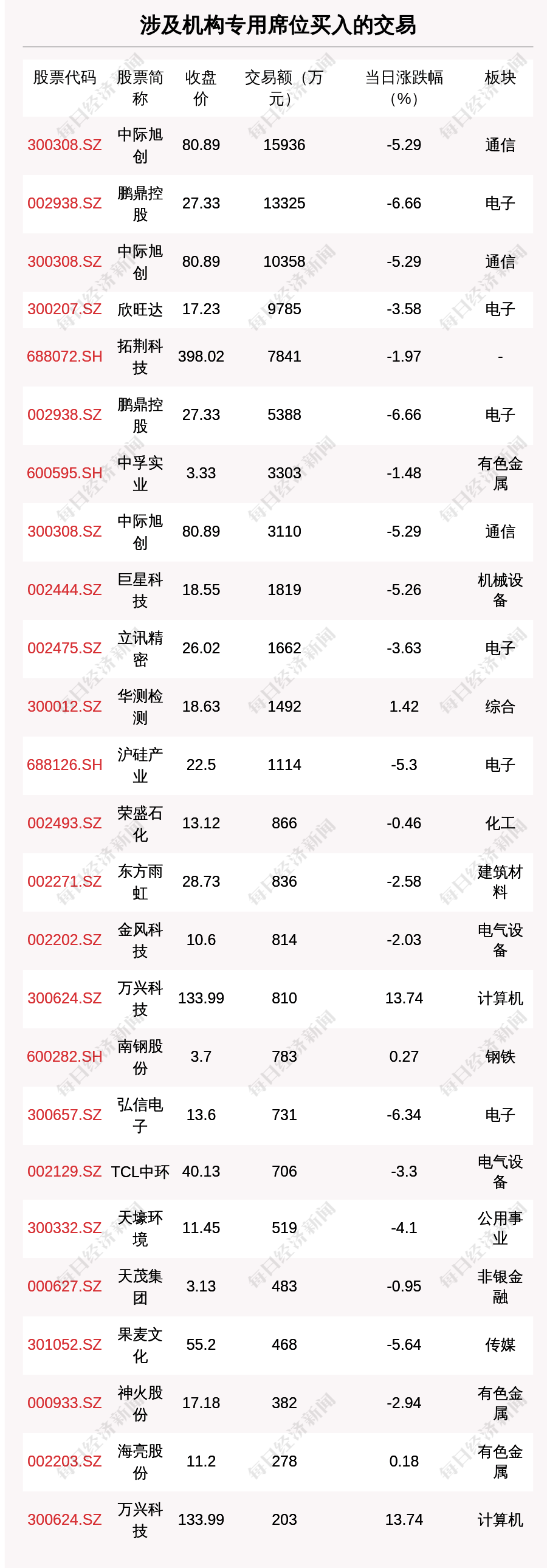 每经操盘必知（晚间版）丨北向资金卖出49.18亿<strong></p>
<p>美股期货</strong>，卖出宁王8.82亿；龙虎榜抢筹中科信息2.56亿；美股三大股指期货齐跌