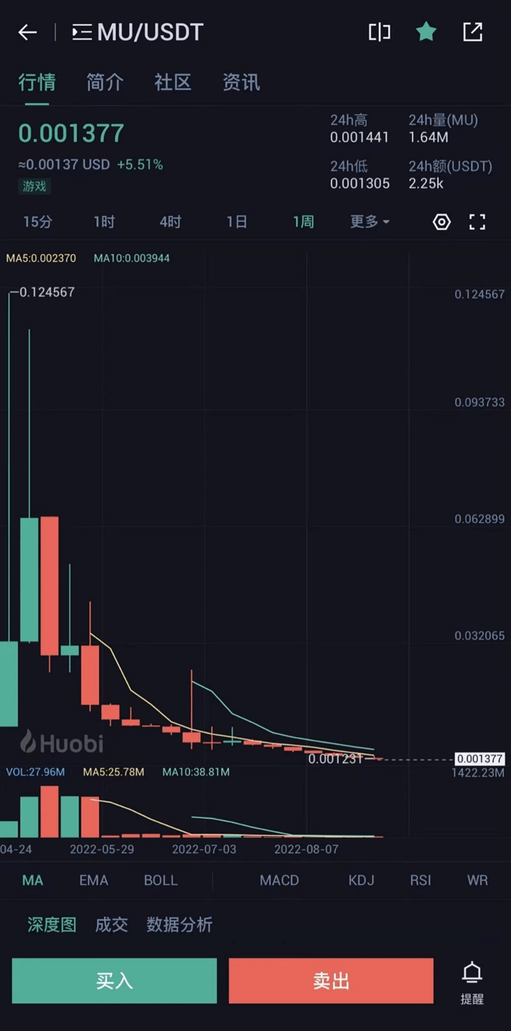 币圈老手血亏百万<strong></p>
<p>百万币 虚拟币</strong>，链游MU与“汤姆猫”关系暧昧
