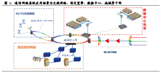 数字中国规划<strong></p>
<p>中国虚拟币有哪些</strong>，有哪些亮点？