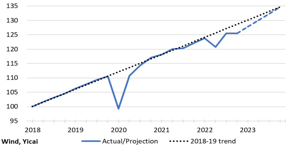 中国今年的经济工作重点有哪些？ | 中国观察