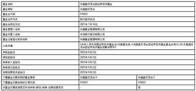 永赢鑫欣混合型证券投资基金C类 基金份额开放日常申购、赎回、转换、 定期定额投资业务公告