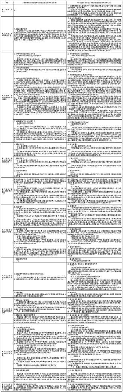 永赢鑫欣混合型证券投资基金C类 基金份额开放日常申购、赎回、转换、 定期定额投资业务公告