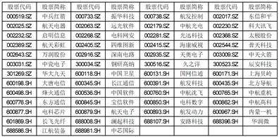 易方达中证国新央企科技引领交易型开放式指数证券投资基金基金份额发售公告