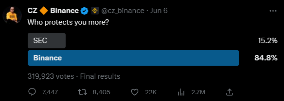 美国证监会“追杀”币安老板<strong></p>
<p>环球虚拟币交易所</strong>，里面甚至有点公报私仇的成分？