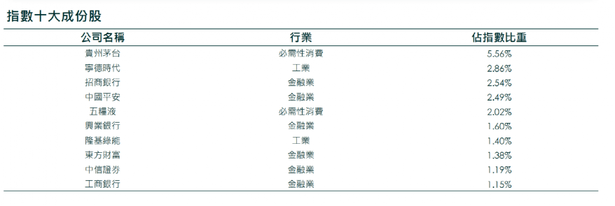上新<strong></p>
<p>环球虚拟币交易所</strong>！香港首只