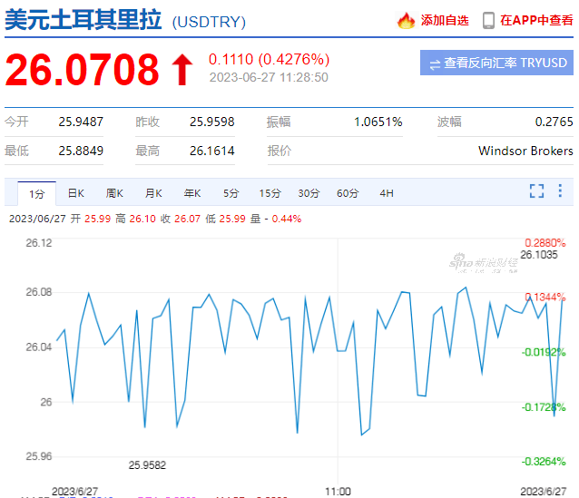 暴力加息650个基点<strong></p>
<p>货币历史价格</strong>！该国货币汇率却刷新历史新低