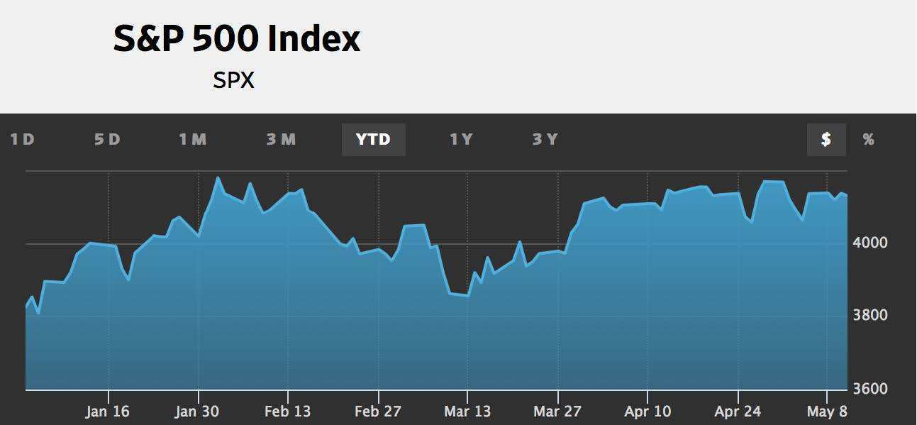 【投研周报】RBC财富管理：谨慎保守<strong></p>
<p>货币历史价格</strong>！美国货币市场资产飙升至历史高位