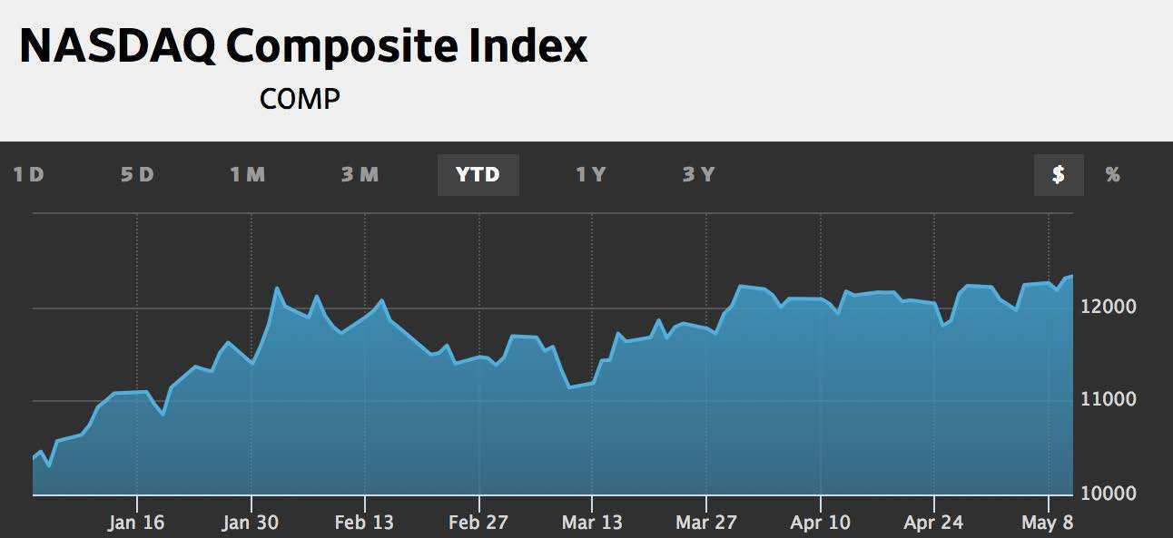 【投研周报】RBC财富管理：谨慎保守<strong></p>
<p>货币历史价格</strong>！美国货币市场资产飙升至历史高位