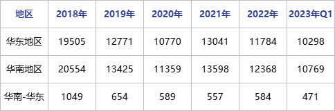 MMA | 从往年历史价格看区域价差趋势变化