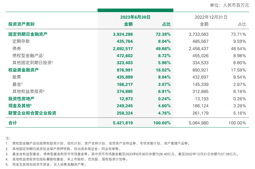 A股市场的投资机会如何、怎样看待未来保险业的发展…….在这场发布会上<strong></p>
<p>怎样投资虚拟币</strong>，中国人寿给出了答案