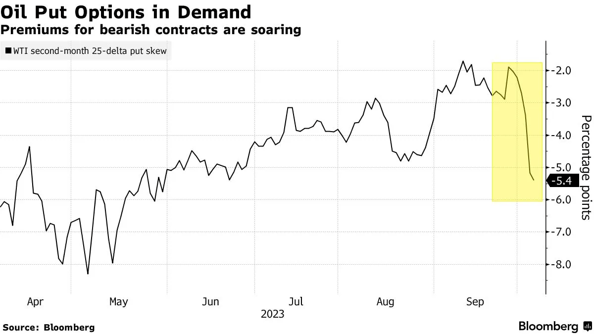 原油大跌10美元后期权市场变天<strong></p>
<p>虚拟币暴跌后</strong>，负伽马效应加速暴跌