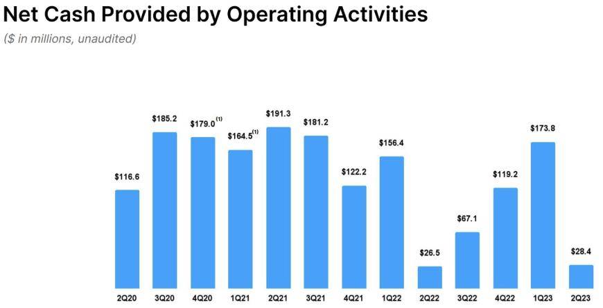 绩后暴跌22% “元宇宙第一股”Roblox值得抄底吗<strong></p>
<p>虚拟币暴跌后</strong>？