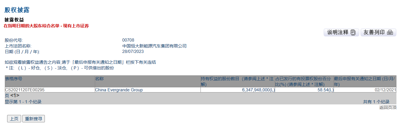 停牌逾400天后终复牌 港股恒大汽车开盘暴跌60%