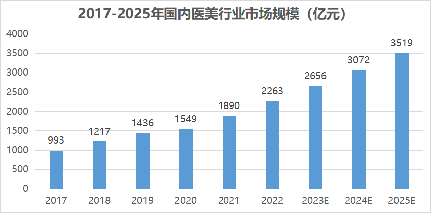 赶超茅台<strong></p>
<p>虚拟币暴跌后</strong>，最能挣钱的大白马，估值暴跌80%后迎来拐点！！