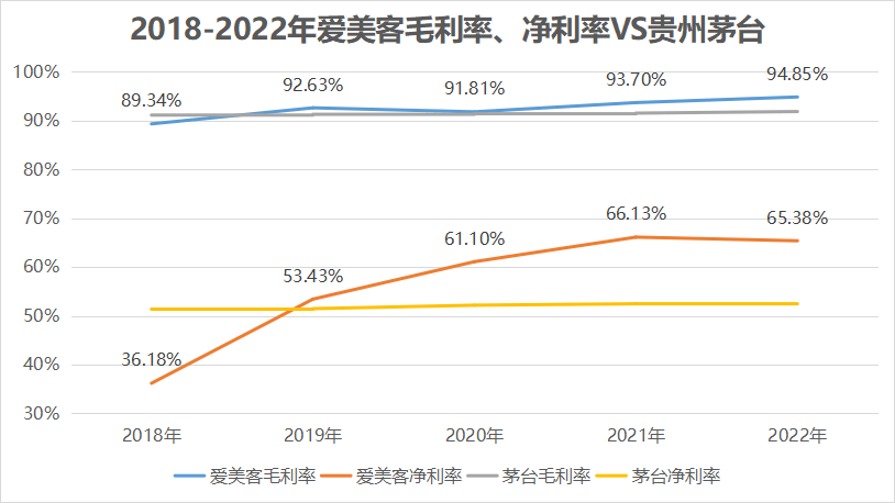 赶超茅台<strong></p>
<p>虚拟币暴跌后</strong>，最能挣钱的大白马，估值暴跌80%后迎来拐点！！