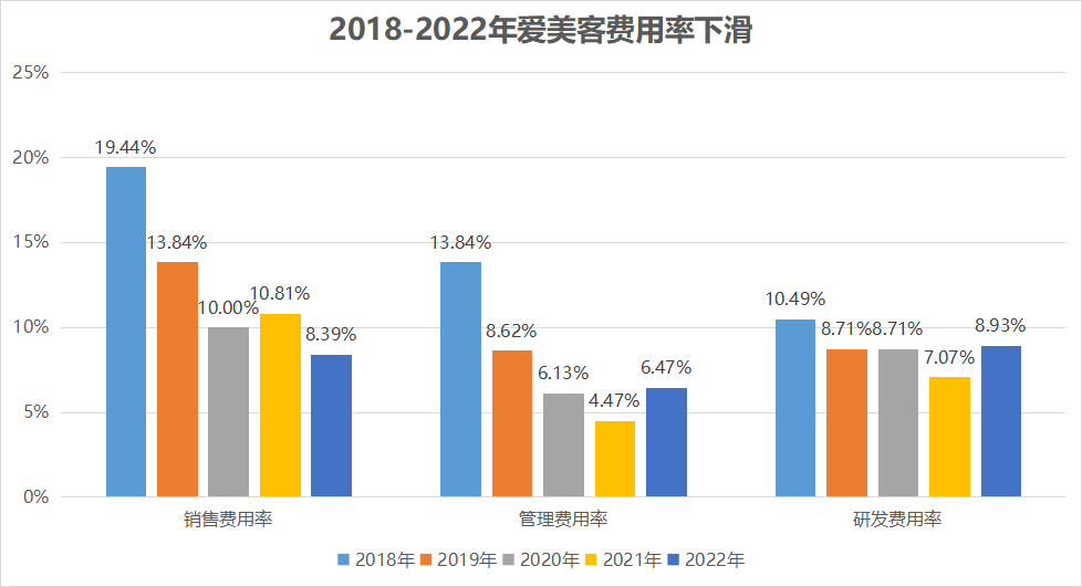 赶超茅台<strong></p>
<p>虚拟币暴跌后</strong>，最能挣钱的大白马，估值暴跌80%后迎来拐点！！