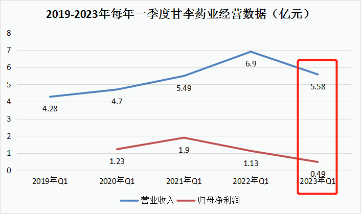 曾经公认的医药白马<strong></p>
<p>虚拟币暴跌后</strong>，暴跌80%后迎来反转，外资机构疯狂底部吸筹