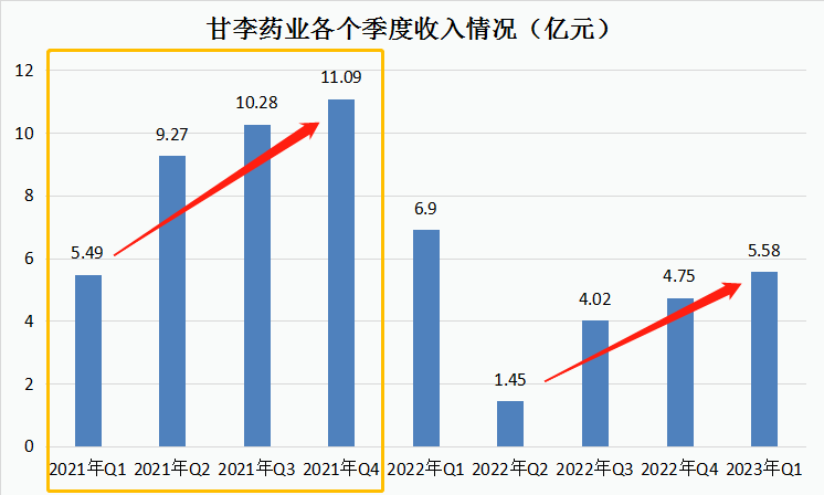 曾经公认的医药白马<strong></p>
<p>虚拟币暴跌后</strong>，暴跌80%后迎来反转，外资机构疯狂底部吸筹