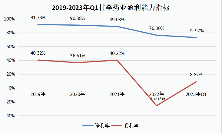 曾经公认的医药白马<strong></p>
<p>虚拟币暴跌后</strong>，暴跌80%后迎来反转，外资机构疯狂底部吸筹