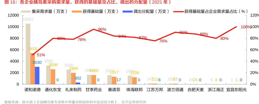 曾经公认的医药白马<strong></p>
<p>虚拟币暴跌后</strong>，暴跌80%后迎来反转，外资机构疯狂底部吸筹