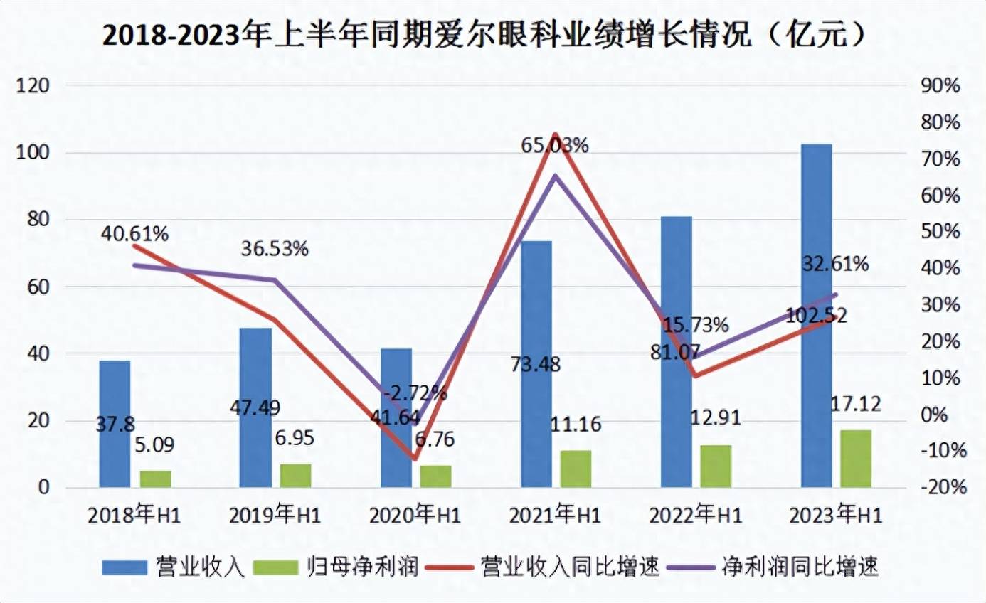 完全没有对手的行业龙头，确定性堪比茅台，暴跌60%后足够便宜了