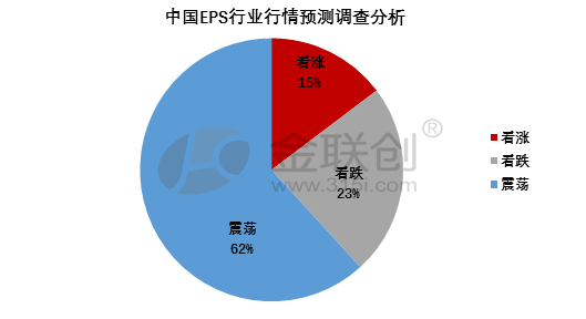 “金九”EPS行情怎么看<strong></p>
<p>虚拟币行情怎么看</strong>？