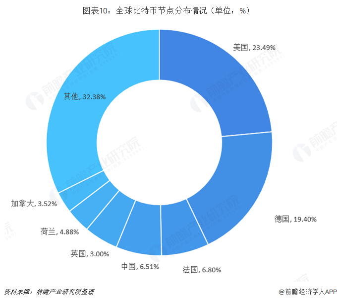 上调5.48%至57.12T<strong></p>
<p>比特币 虚拟挖矿</strong>！比特币挖矿难度再破历史记录【附比特币行业市场分析】