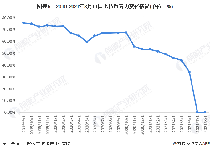 严惩！四川整治虚拟货币“挖矿”，一县清理191座小水电【附加密货币市场分析】