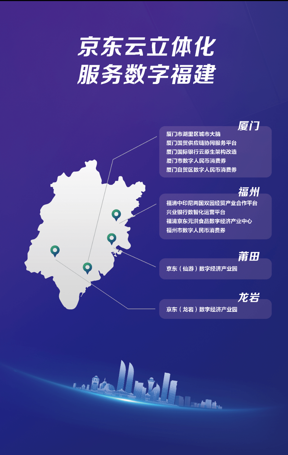 遇见“数字福建” 眺望“数字中国” 京东云服务数字城市高质量发展