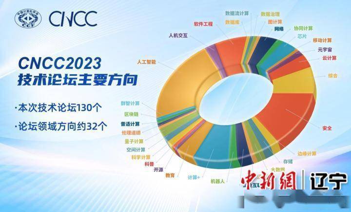 发展数字基础设施<strong></p>
<p>中国数字虚拟币</strong>，支撑数字中国建设，沈阳迎来科技盛会