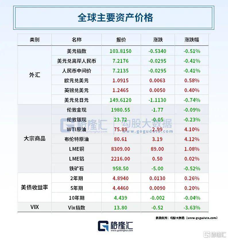 早报 (11.18）| 震惊突发<strong></p>
<p>云币</strong>！OpenAI创始人Sam Altman离职；央行等三部门重磅发声！人民币大涨；马云回应减持阿里