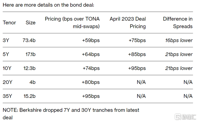 早报 (11.18）| 震惊突发<strong></p>
<p>云币</strong>！OpenAI创始人Sam Altman离职；央行等三部门重磅发声！人民币大涨；马云回应减持阿里