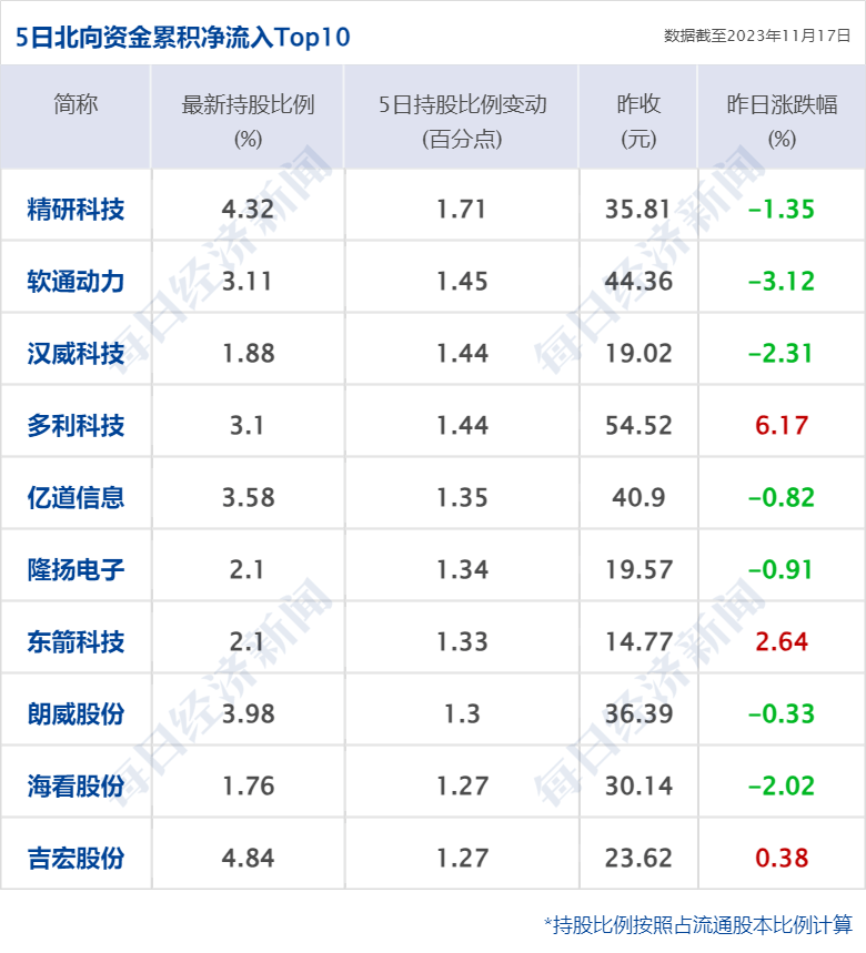 早财经丨央行等三部门重磅定调<strong></p>
<p>云币</strong>，人民币一度涨超400点；马云办公室回应减持：坚定看好阿里；国美零售深夜澄清；OpenAI突发变动，CEO离职