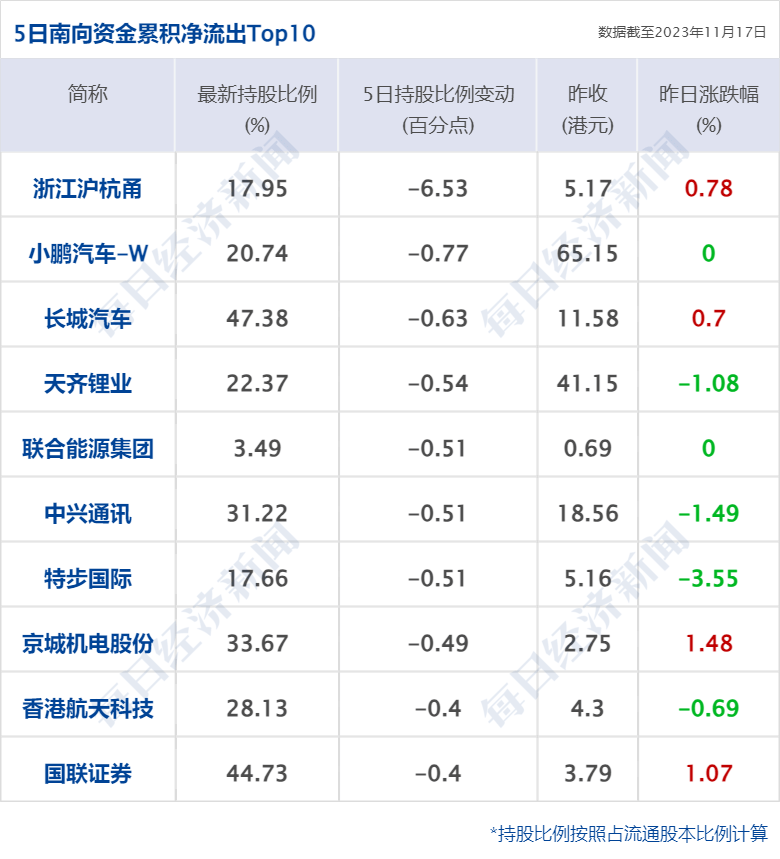 早财经丨央行等三部门重磅定调<strong></p>
<p>云币</strong>，人民币一度涨超400点；马云办公室回应减持：坚定看好阿里；国美零售深夜澄清；OpenAI突发变动，CEO离职