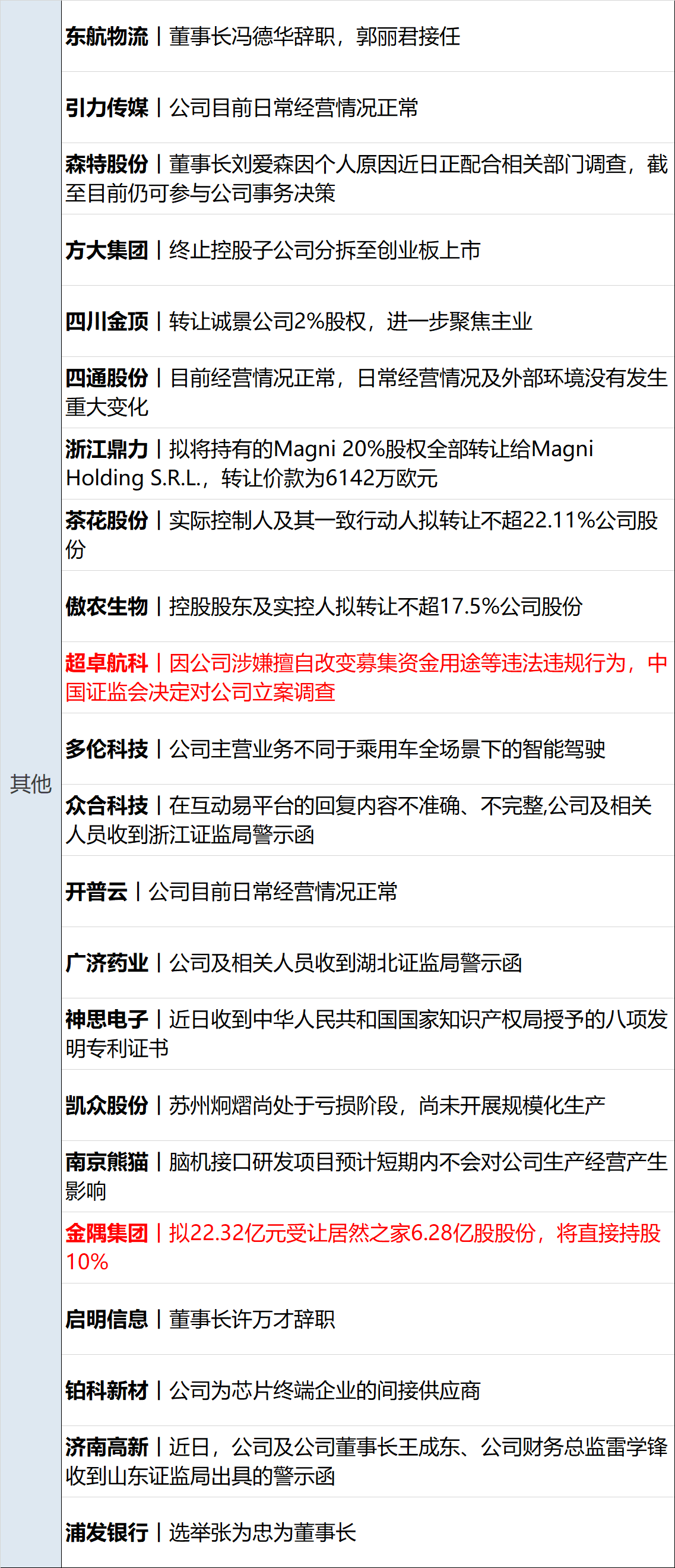 早财经丨央行等三部门重磅定调<strong></p>
<p>云币</strong>，人民币一度涨超400点；马云办公室回应减持：坚定看好阿里；国美零售深夜澄清；OpenAI突发变动，CEO离职