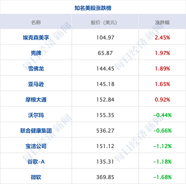 早财经丨央行等三部门重磅定调<strong></p>
<p>云币</strong>，人民币一度涨超400点；马云办公室回应减持：坚定看好阿里；国美零售深夜澄清；OpenAI突发变动，CEO离职