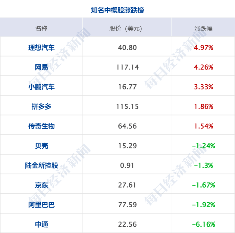 早财经丨央行等三部门重磅定调<strong></p>
<p>云币</strong>，人民币一度涨超400点；马云办公室回应减持：坚定看好阿里；国美零售深夜澄清；OpenAI突发变动，CEO离职
