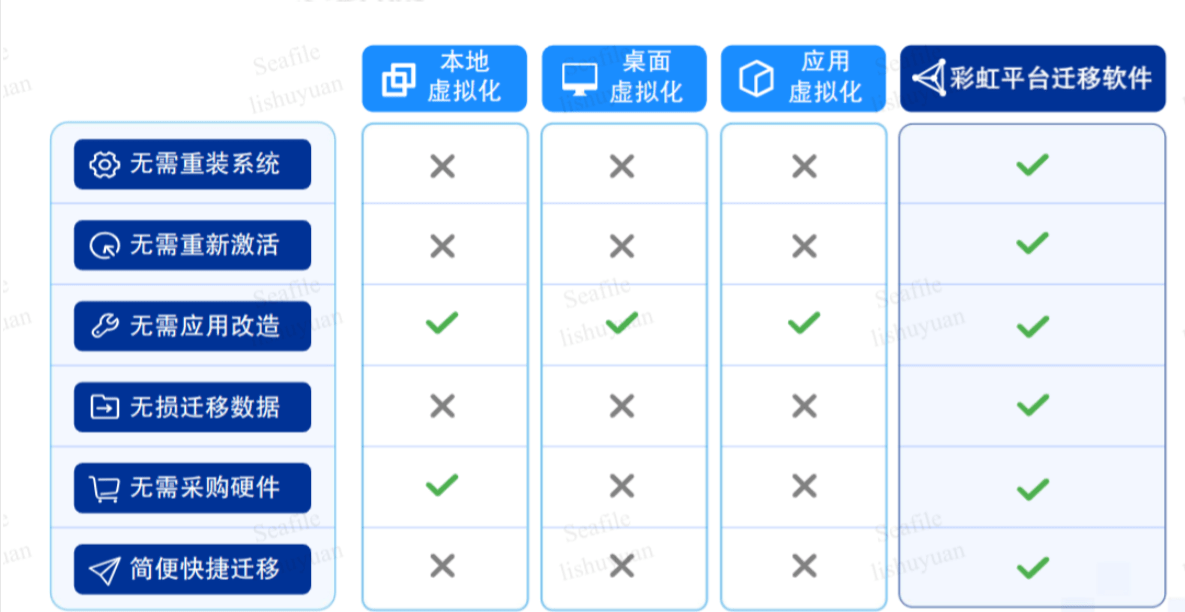 统信虚拟化迁移软件“彩虹平台”推出 2.3 版<strong></p>
<p>虚拟游戏币平台</strong>，兼容 ARM64 架构