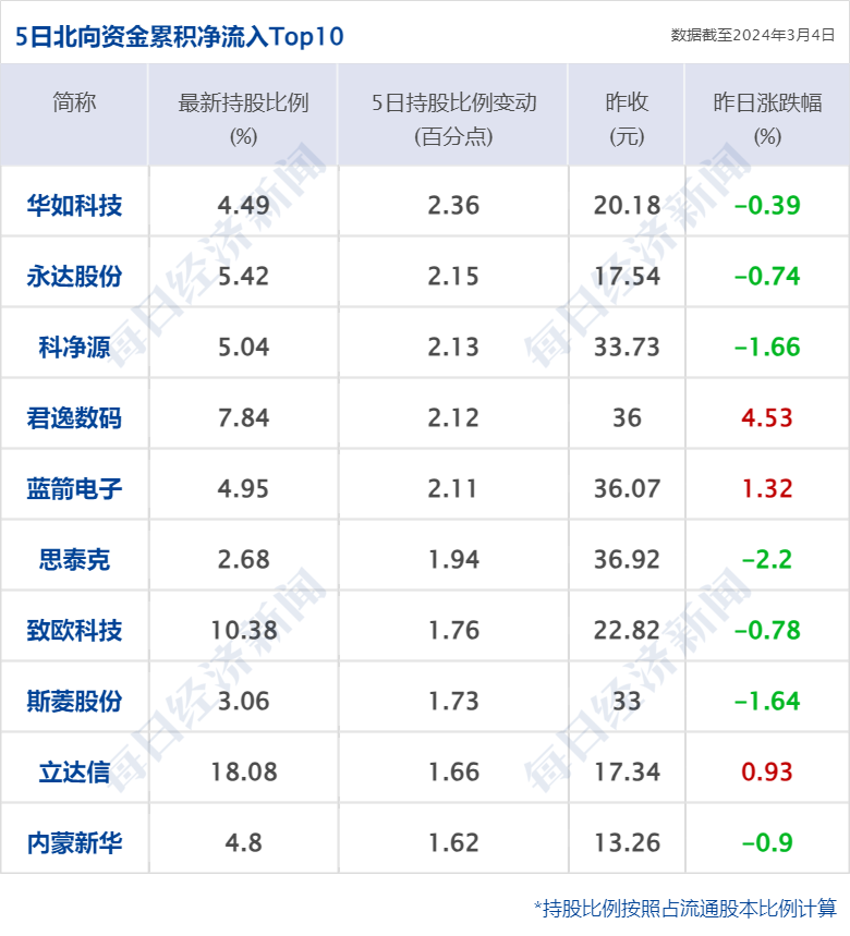 财经早参丨全球第三！英伟达市值超沙特阿美；事关量化交易！沪深交易所发声；收欧盟140亿元巨额罚单<strong></p>
<p>全球虚拟币交易所</strong>，苹果将上诉；以色列宣布召回驻联合国大使