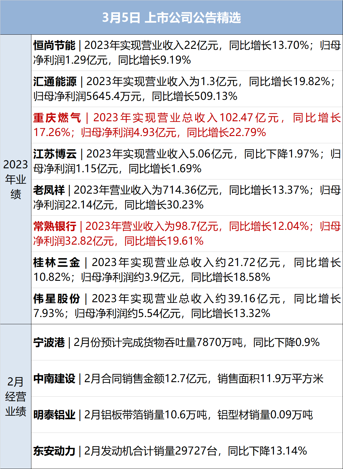 财经早参丨全球第三！英伟达市值超沙特阿美；事关量化交易！沪深交易所发声；收欧盟140亿元巨额罚单<strong></p>
<p>全球虚拟币交易所</strong>，苹果将上诉；以色列宣布召回驻联合国大使
