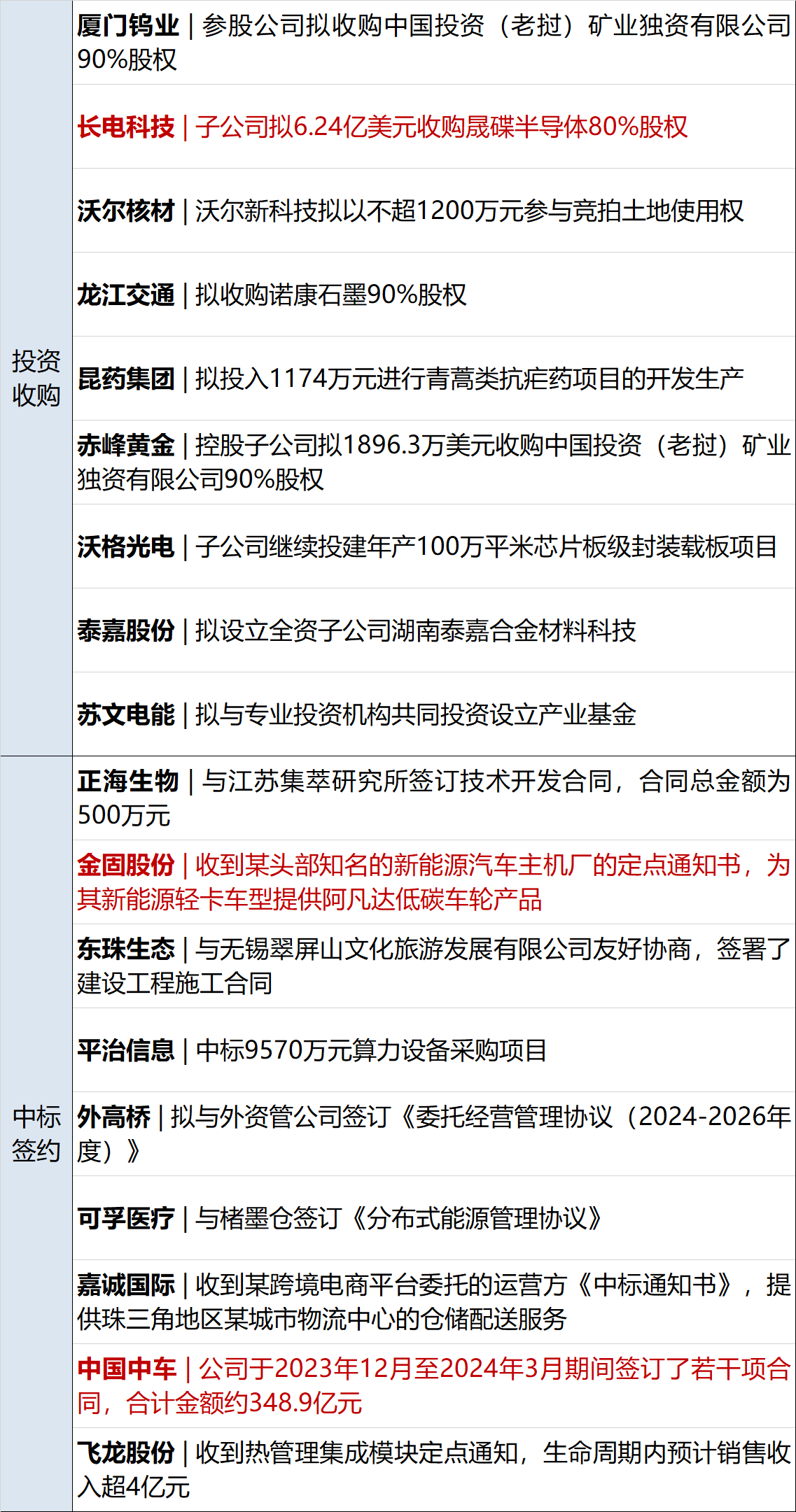 财经早参丨全球第三！英伟达市值超沙特阿美；事关量化交易！沪深交易所发声；收欧盟140亿元巨额罚单<strong></p>
<p>全球虚拟币交易所</strong>，苹果将上诉；以色列宣布召回驻联合国大使
